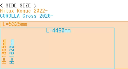 #Hilux Rogue 2022- + COROLLA Cross 2020-